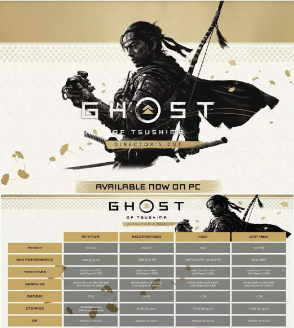 Ghost of Tsushima